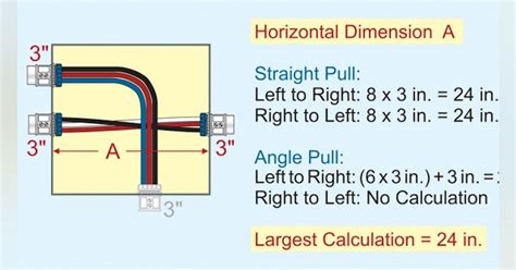 junction box before a range mike holt|Mike Holt.